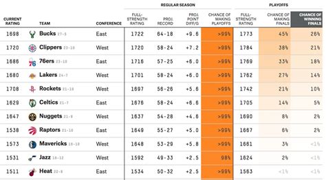 nba finals odds history|NBA Basketball Odds & Line History on TeamRankings.com.
